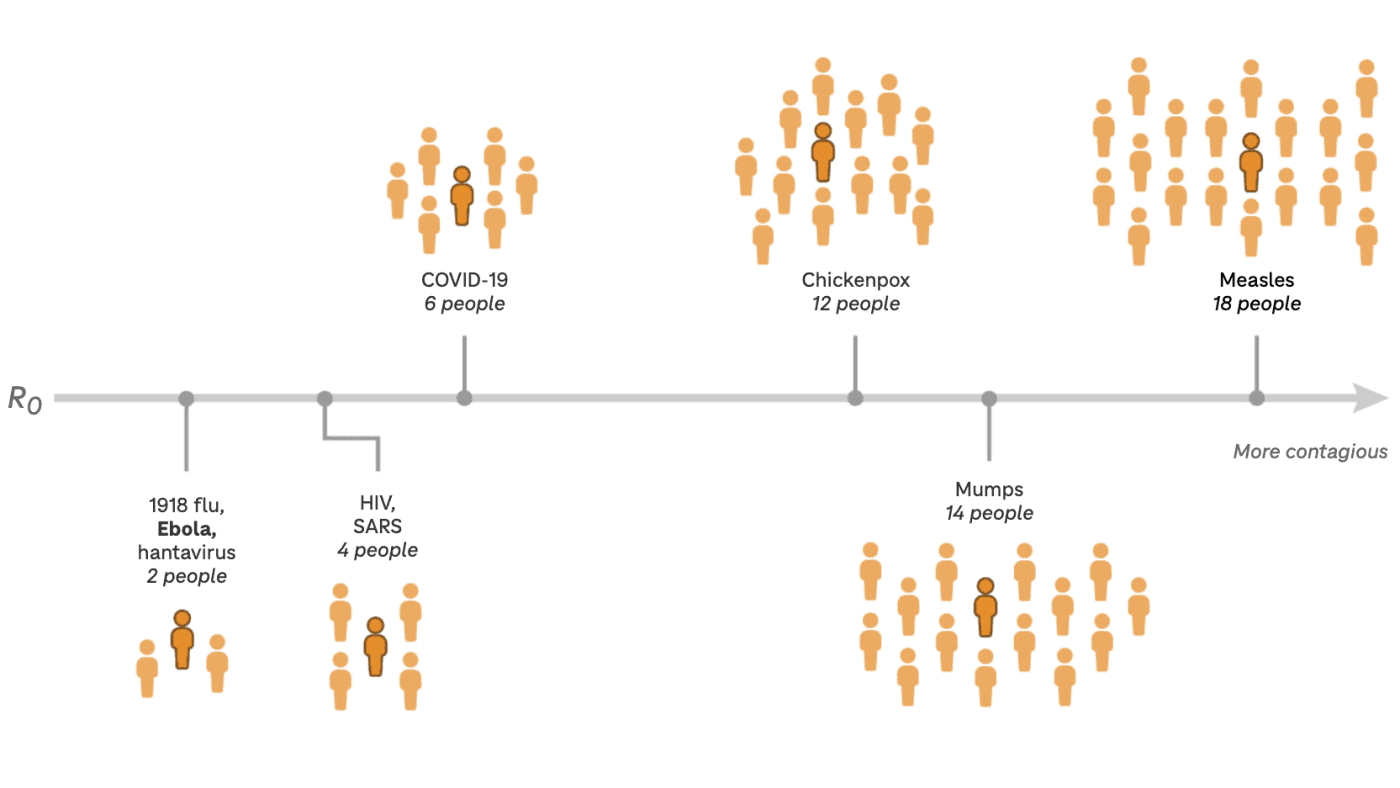 No Vaccine, No Warning: What You Need to Know About the Rare Ebola Strain Spreading Now