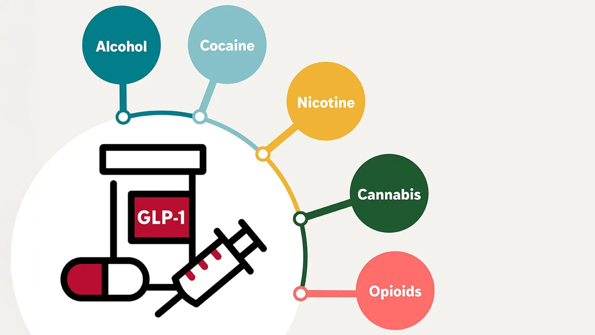 GLP-1 Weight-Loss Drugs May Quietly Crush Addiction Cravings Across All Substances